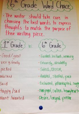 How Long Should a 6th Grade Essay Be: Exploring the Length and Beyond