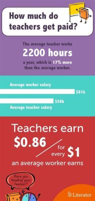 How Much Does an Art Teacher Make: Exploring the Palette of Possibilities