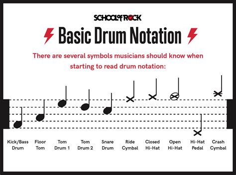 How to Read Sheet Music for Drums: Unlocking the Rhythmic Code