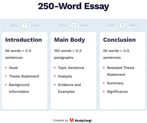 What Does a 250-Word Essay Look Like? A Dive into the Structure and Beyond