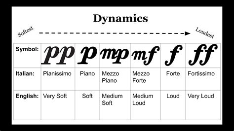 What Does P Mean in Music: A Symphony of Symbols and Sounds