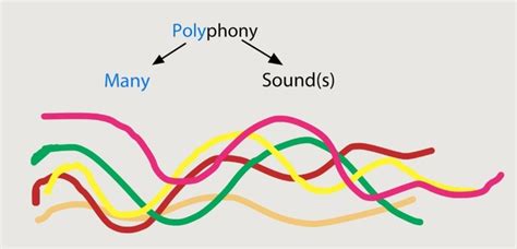 What is Polyphonic Music? And Why Does It Sound Like a Symphony of Confusion?