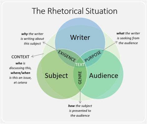 Words to Use When Writing an Essay: A Journey Through the Labyrinth of Language